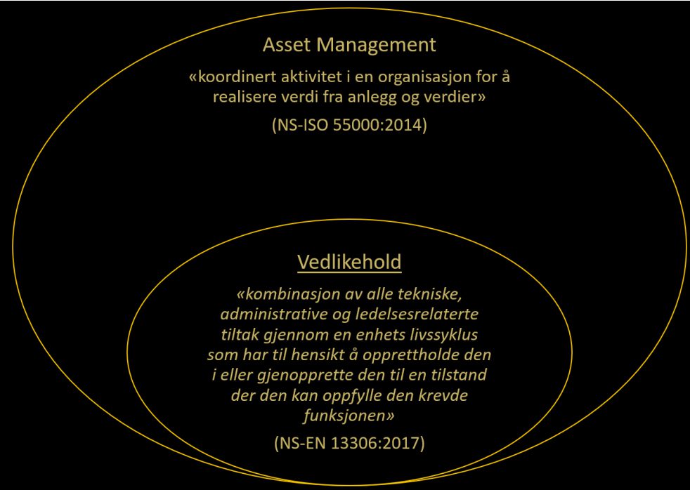 Asset-Management
