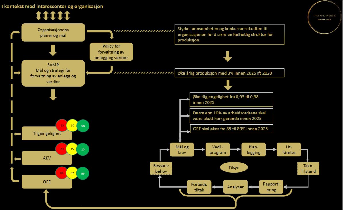 Asset-Management