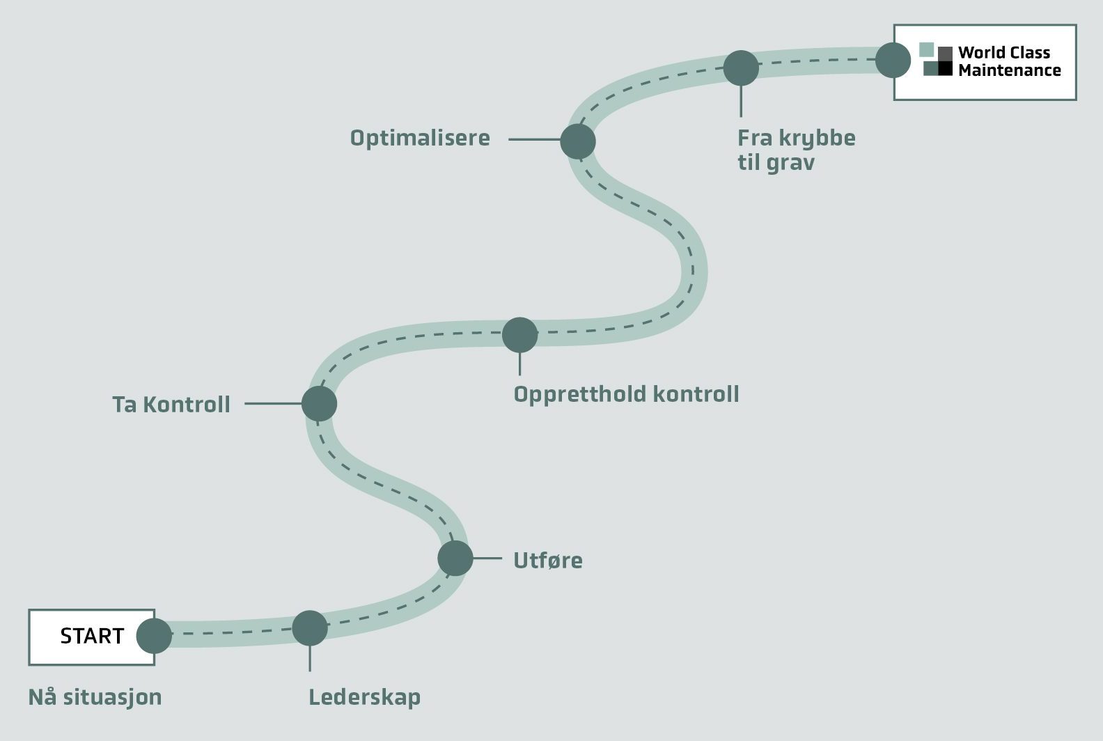 Roadmap-3 Roadmap - WCM